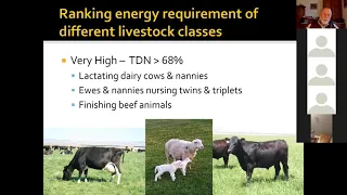 Grazing Management for Targeted Animal Performance with Jim Gerrish