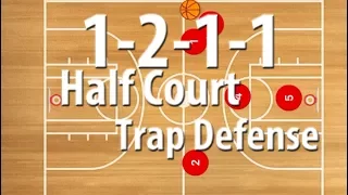 1-2-1-1 Diamond Half Court Zone Press Defense | Half Court Zone Press Defense