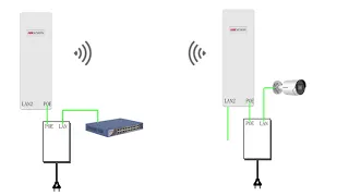 How to Set up Connection of a Wireless Bridge