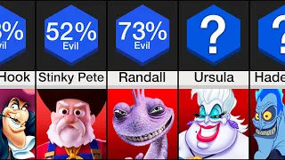 Comparison: Most Evil Disney Characters