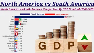 North America vs South America comparison by GDP nominal 1960-2028 #learnwithafnan #gdp