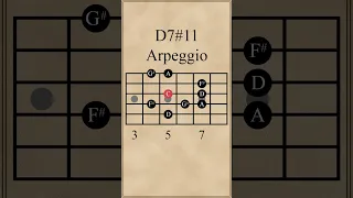 D Dominant 7 Sharp 11 Arpeggio