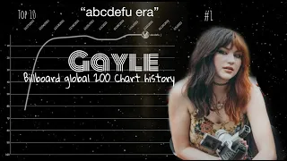 Gayle - Billboard Global 200 Chart History