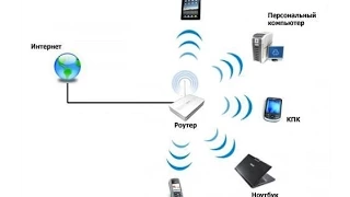 Как раздать Wi-Fi с компьютера без роутера