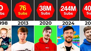 Evolution: MrBeast From 1998 To 2024