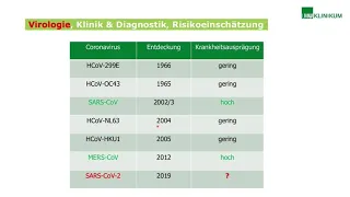 Corona Virus - Aufklärung statt Panik.