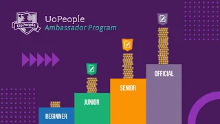 UoPeople Ambassador Program - What, Why & How