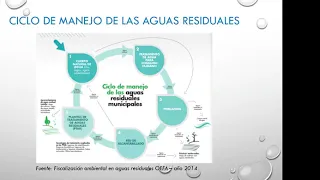 POGRAMA DE ESPECIALIZACION PROFESIONAL: PLANTAS DE TRATAMIENTO DE AGUAS RESIDUALES