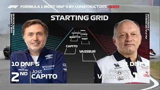 F1 2022 Most DNF'S by Constructors Starting Grid