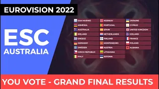 Eurovision 2022 - You Vote - Grand Final Results
