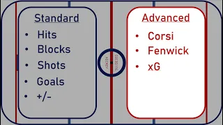 Can advanced statistics predict future scoring outcomes? | Decoding Hockey Ep.1
