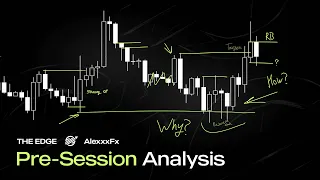 Pre-Session Analysis 29.05.24 | Rejection Block Logic