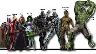 Marvel Size Comparison - MARVEL FANDOM