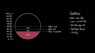 Path of Exile - Petrified Blood Mechanics Explained (Part 1)