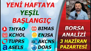 TEPKİ YÜKSELİŞİ OLABİLİR | VİOP TARAFI NE DEDİ | #thyao #kchol #tüpraş #asels #bimas #enjsa #akcns