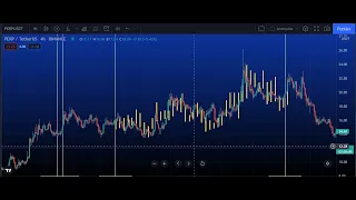 This is the method that we use to identify or draw the future chart