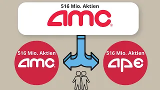 Alles was ihr zur AMC "Vorzugsaktie" APE wissen solltet und wissen wolltet #amc #amcaktie