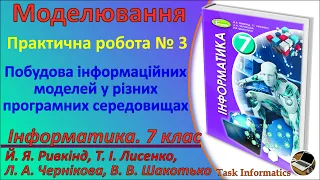 Практична робота №3. Побудова інформаційних моделей у різних програмних середовищах | 7 клас|Ривкінд