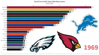 Top 20 NFL Teams With Most Losses (1920-2020)