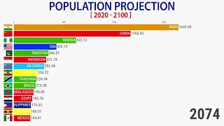 Population Projection (2020 - 2100)