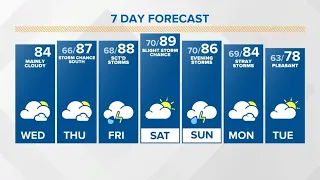 Live Doppler 13 Weather Forecast — 8/12/2020 Sunrise update