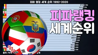 피파 랭킹 세계 순위 1992-2020