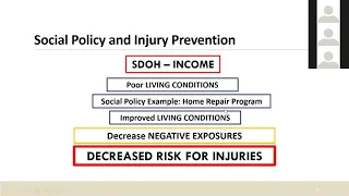 Being an Influencer for Social Policy – An Injury Prevention Perspective