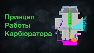 Carburetor. How the carburetor works. | IzoFox Video