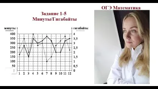 Задача про МИНУТЫ/ГИГАБАЙТЫ. 1-5 задание ОГЭ по математике.