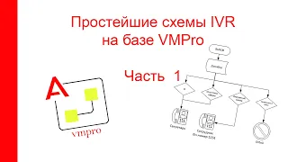 Простейшие сценарии IVR на VMPro Avaya IP Office, часть 1