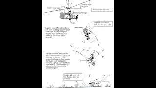 History of the Gyroplane - part 17 power push over PPO