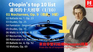 【蕭邦的十大榜單】（第一名曲，1/10）Chopin's top 10 list（No 1），鋼琴詩人蕭邦首榜名曲《夜曲-9號》Nocturnes, Op. 9【古典音樂榜】 #CHOPIN