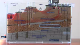 Part II: Unconfined and Confined Aquifers