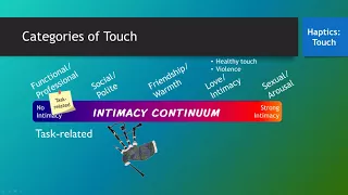 Nonverbal Codes: Haptics (Touch)
