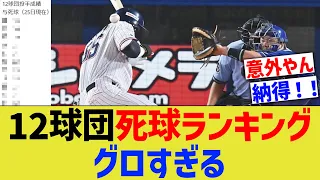 12球団死球ランキング、グロすぎる・・【なんJ なんG野球反応】【2ch 5ch】