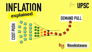 Cost Push Inflation & Demand Pull Inflation | Economy for UPSC