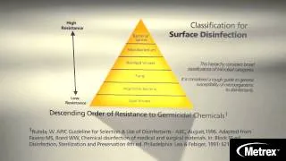 CDC Principles of Cleaning and Disinfecting Environmental Surfaces