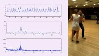 Swing dancing and Fourier transforms