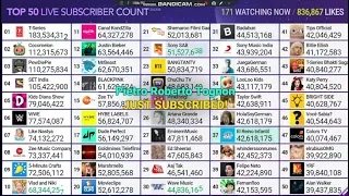 MDM: Top 50 YouTubers El Reino Infantil passes HolaSoyGerman.