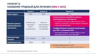 Хронический гепатит D: современный алгоритм диагностики и лечения