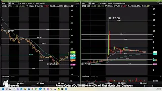 Live Day Trading - Spartan Trading Pre-Market Analysis (05/18/2022)