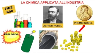 La Seconda rivoluzione industriale