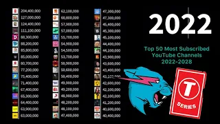 Top 50 Most Subscribed YouTube Channels 2022-2028 UPDATE