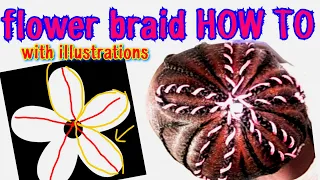 🌺Flower🌺 braid tutorial for beginners || Detailed with illustrations ||Dummy proof & my mistakes