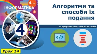 Урок №14. Алгоритми та способи їх подання. | Інформатика 4 клас