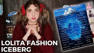 The Lolita Fashion Iceberg