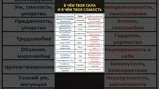 Сильные и слабые стороны знаков Зодиака