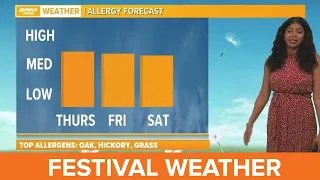 New Orleans Weather: Warm and muggy heading into the weekend