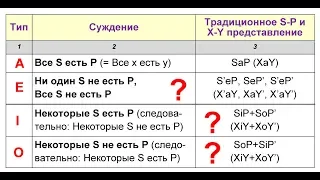 02-01. КАЛЬКУЛЯТОР СИЛЛОГИЗМОВ Sill И УЧЕБНИК ЛОГИКИ Челпанова Г.И.