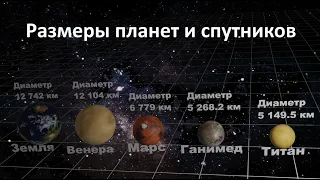 Размеры планет и спутников солнечной системы.